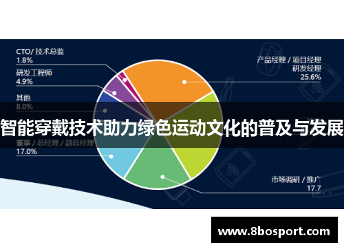 智能穿戴技术助力绿色运动文化的普及与发展